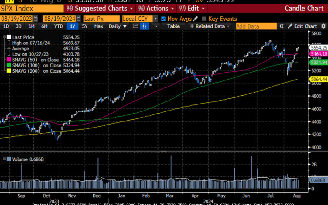 Weekly Market Commentary