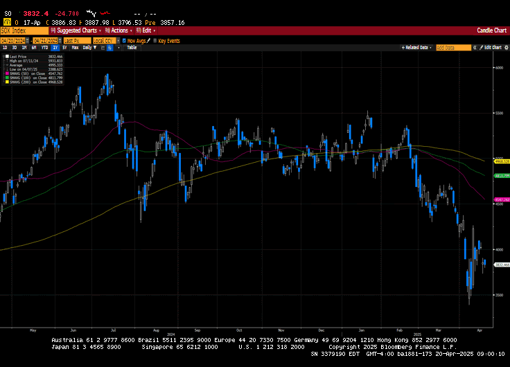 Weekly Market Commentary