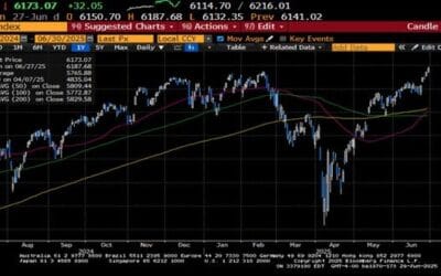 Weekly Market Commentary