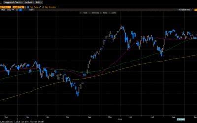 Weekly Market Commentary
